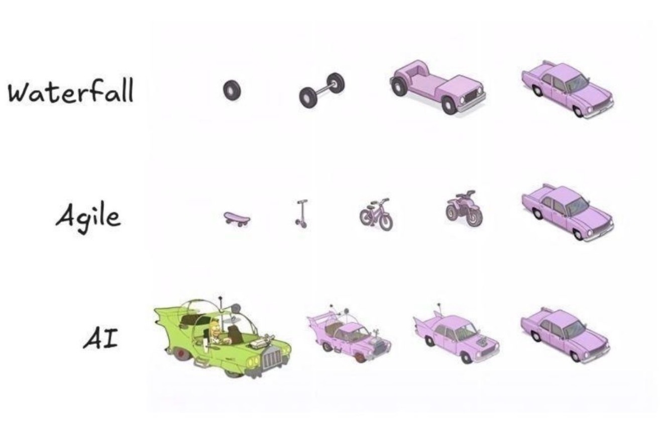 Featured image of post The Evolution of Development