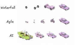 Featured image of post The Evolution of Development